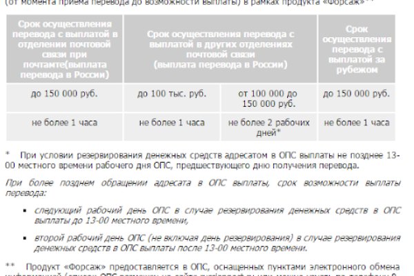 Кракен зеркала krk store com