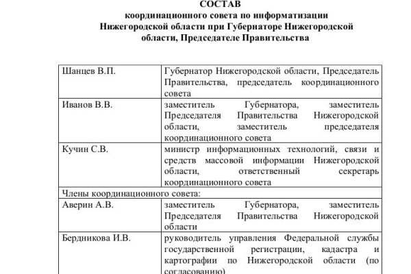 Кракен сайт продаж