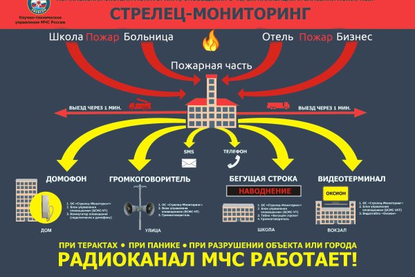 Кракен сайт даркнет ссылка